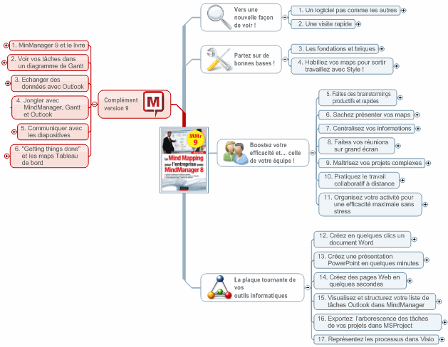 Le livre "Le MindMapping pour l'entreprise avec MindManager 8" et son complément pour la version 9