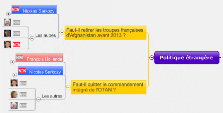 La réponse à votre question avec le filtre MindManager