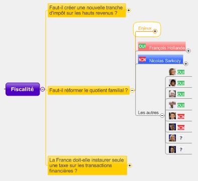 Les questions et les réponses dans MindManager
