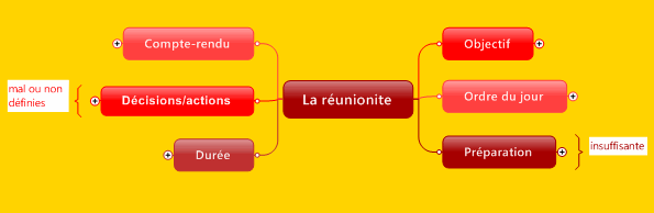 La reunionite !