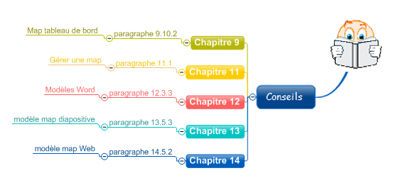 Les documents à télécharger 0-map-livre-conseils