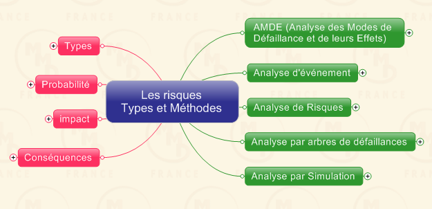 Analyse-de-Risques