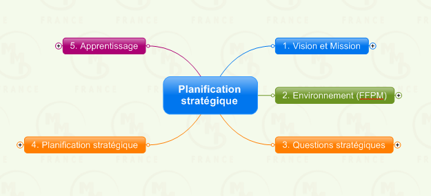 Planification-strategique-2