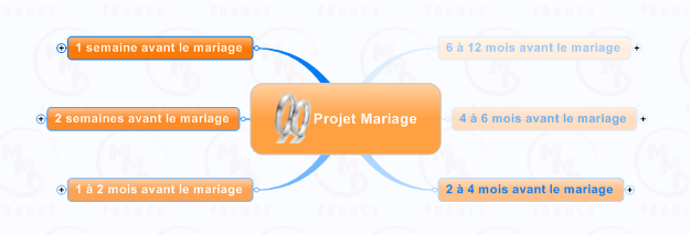 Projet-Mariage