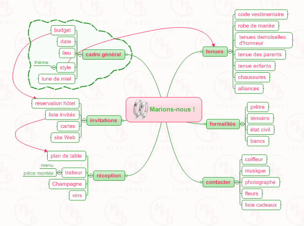 brainstorming-mariage-1-2