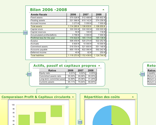 information-tableau-de-bord