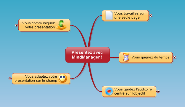 presentation-avec-mindmanager