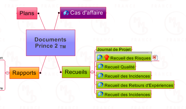 projet-prince2-documents