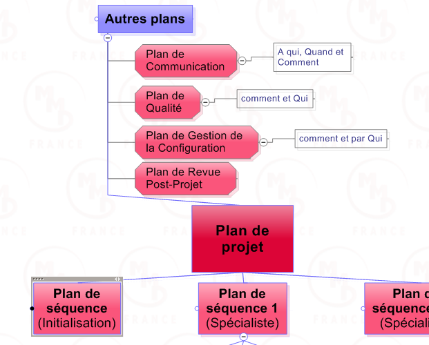 projet-prince2-plan