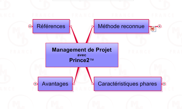 projet-prince2