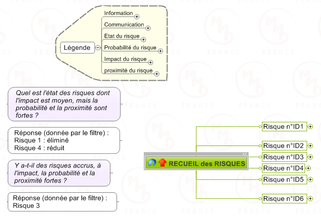 projet-risques-prince2