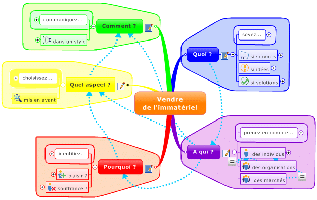 Cliquez pour explorer la map dans Mindjet Viewer