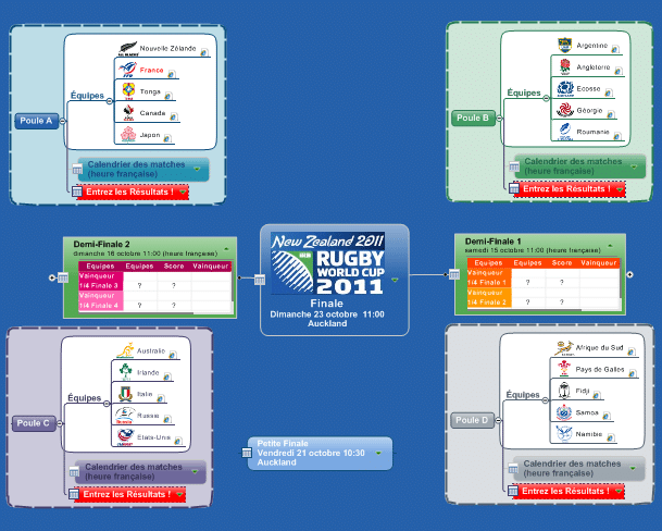 Coupe du monde de rugby : suivez-la avec MindManager !