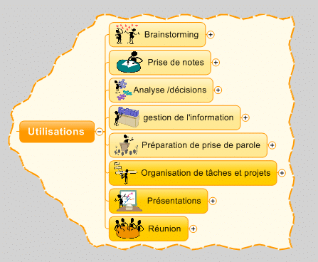 MindManager dans la vie professionnelle