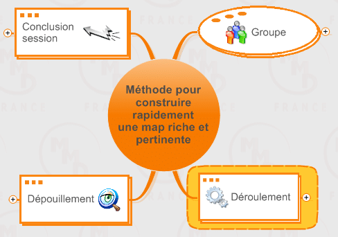 brainstorming-processus brainstorming-processus