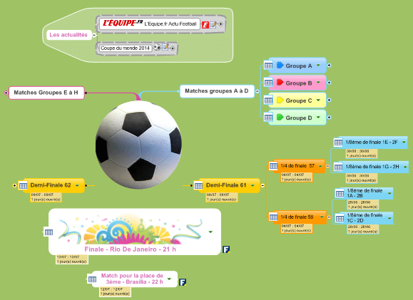 La Coupe du Monde de Football 2014 avec MindManager