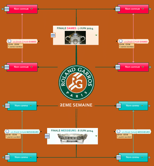 Roland Garros avec MindManager