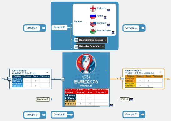 L'Euro de Foot 2016